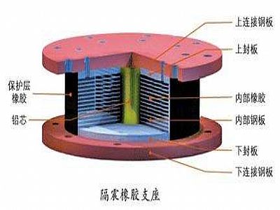 忻州通过构建力学模型来研究摩擦摆隔震支座隔震性能