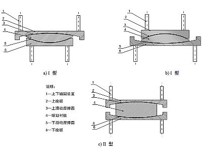 忻州建筑摩擦摆隔震支座分类、标记、规格
